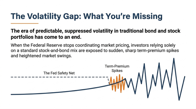 Navigating the New Fed Regime: Why Alternative Strategies Matter