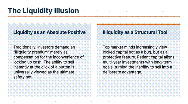 Read more about the article Illiquidity is a Feature, not a Bug