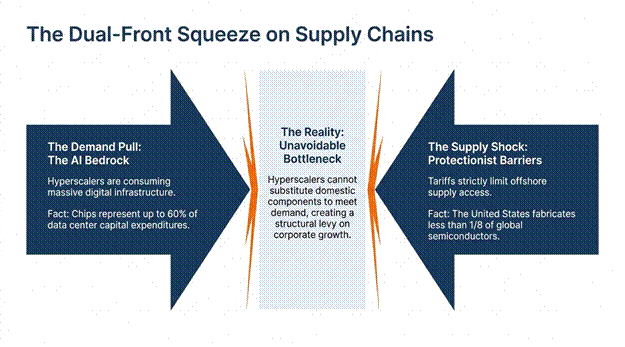Read more about the article The AI Tariff Squeeze
