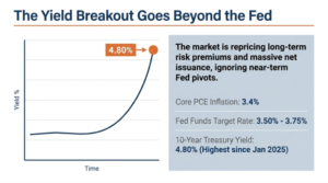Read more about the article The 10-Year Problem